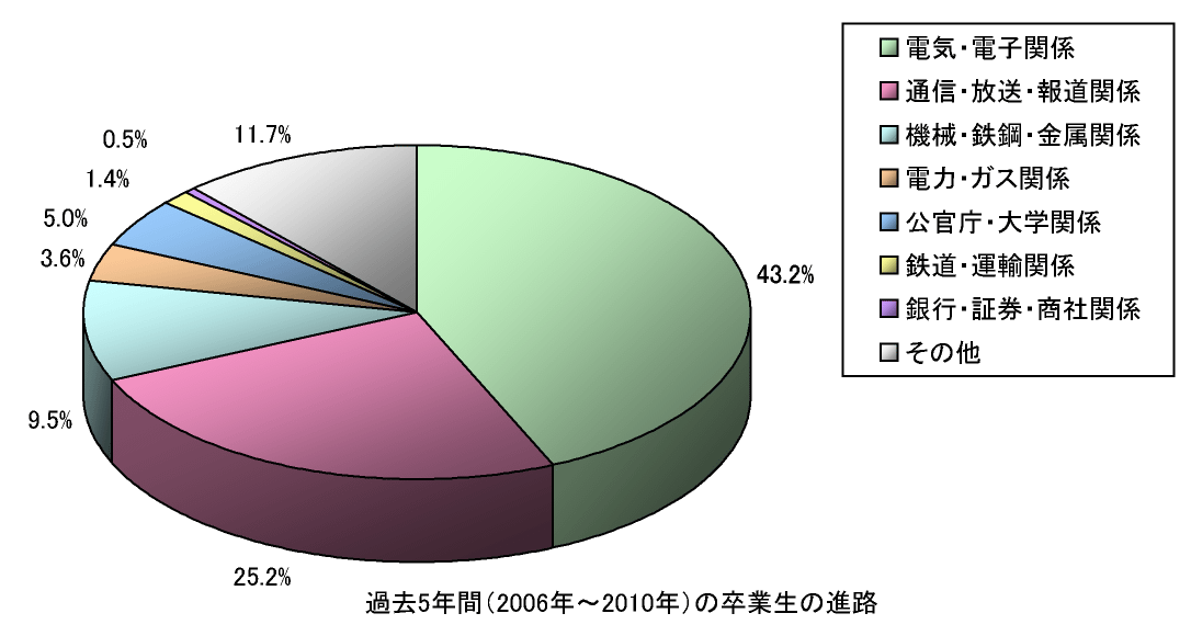 career2006-2010.png